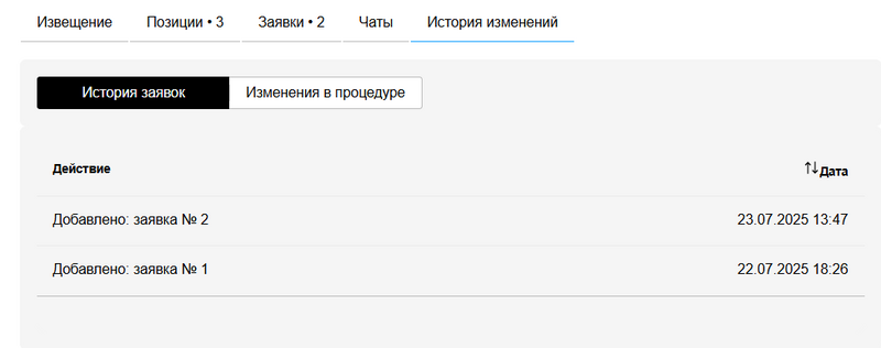 История изменений в процедуре со стороны участника.png