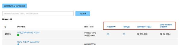 Элементы сортировки таблицы участников.jpg