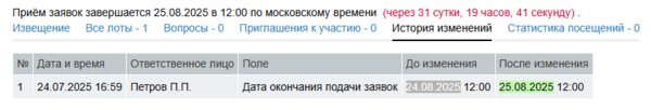 История изменений конк.png