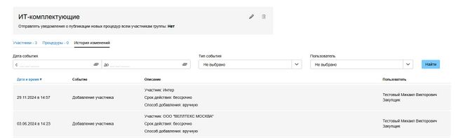 История изменений группы проверенных.jpg